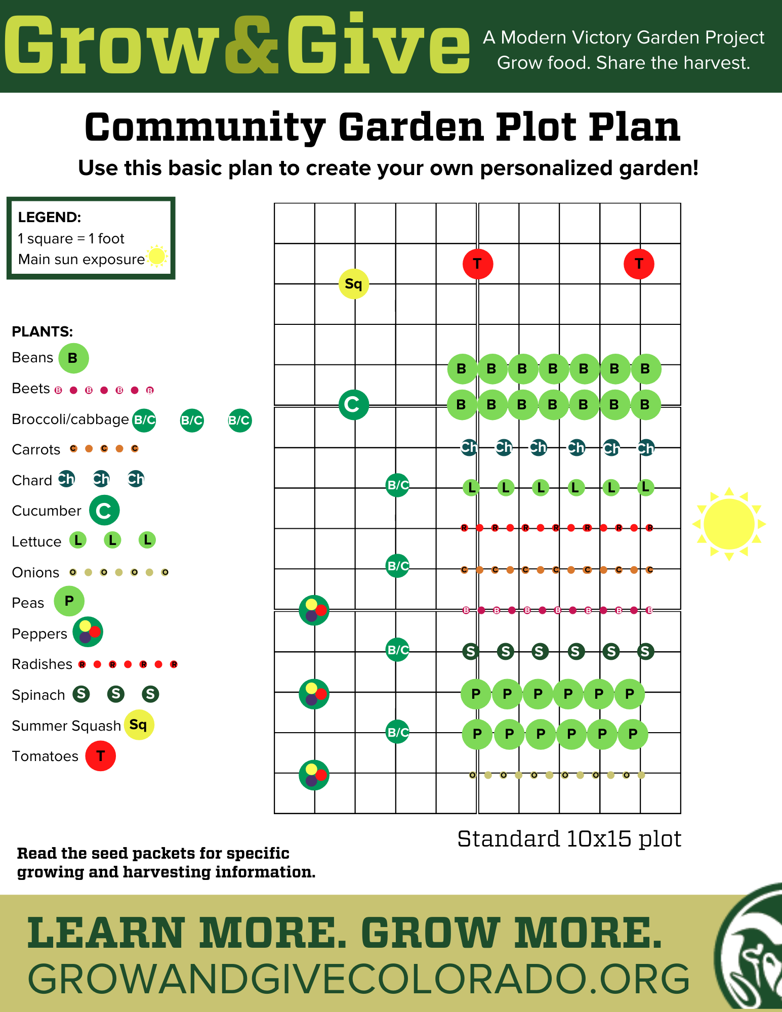 How To Plan For A Garden Garden Plans - Grow and Give